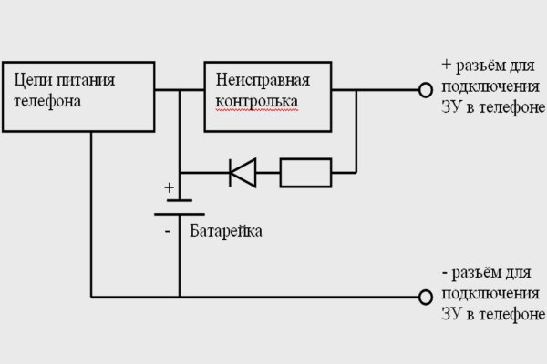 Как зайти на kraken маркетплейс