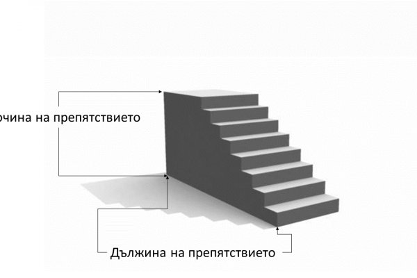 Кракен это наркотики